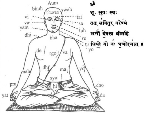 scientific meaning of Gaytri Manthra